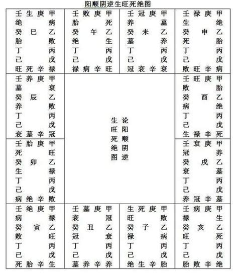 墓庫冲開|精論八字中的庫墓